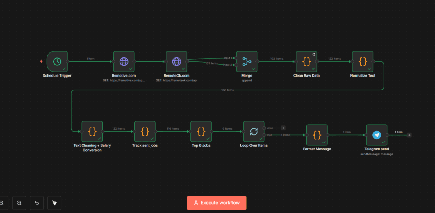 Remote Job Automation Workflow